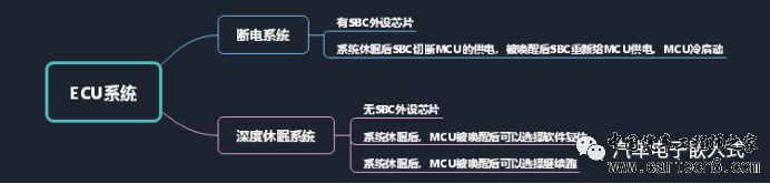 AUTOSAR架构下的OS错误处理w4.jpg