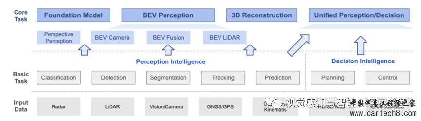 BEV感知算法概述——下一代自动驾驶感知算法w4.jpg