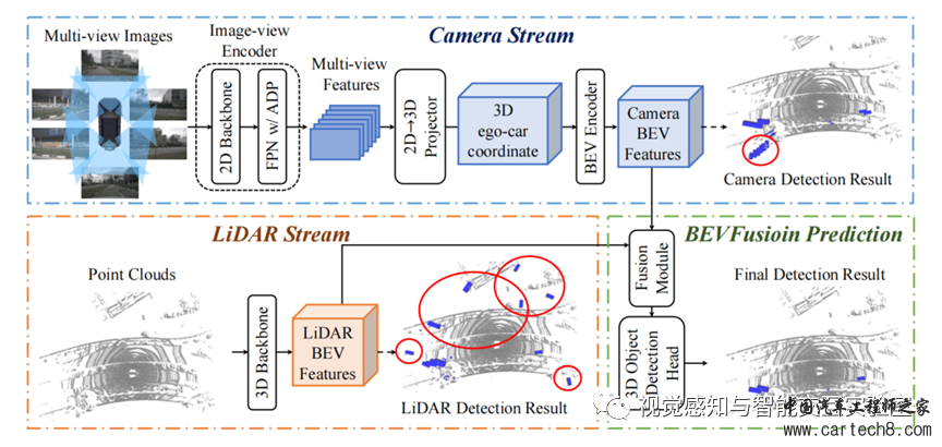 BEV感知算法概述——下一代自动驾驶感知算法w6.jpg