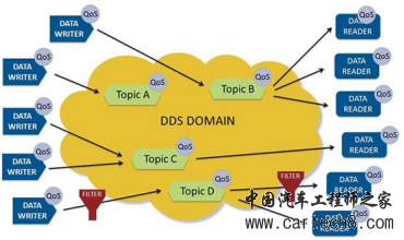 车载以太网——DDS篇w2.jpg