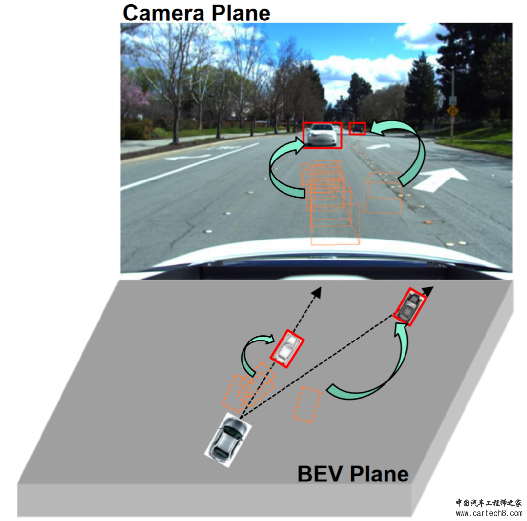 什么？NeRF还能提升BEV泛化性能！首个BEV跨域开源代码并首次完成Sim2Real！w3.jpg