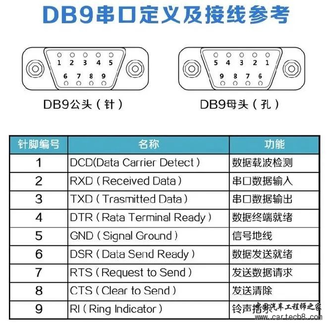 UART、I2C、SPI、TTL、RS232、RS422、RS485、CAN、USB、SD卡、1-WIRE、Ethernetw8.jpg