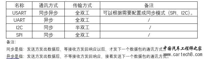 UART、I2C、SPI、TTL、RS232、RS422、RS485、CAN、USB、SD卡、1-WIRE、Ethernetw6.jpg