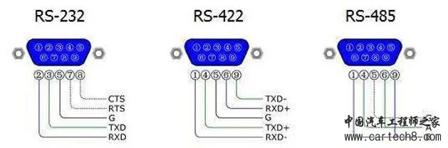 UART、I2C、SPI、TTL、RS232、RS422、RS485、CAN、USB、SD卡、1-WIRE、Ethernetw7.jpg