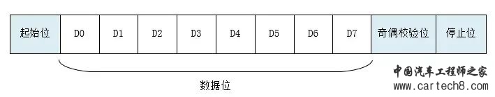 UART、I2C、SPI、TTL、RS232、RS422、RS485、CAN、USB、SD卡、1-WIRE、Ethernetw3.jpg