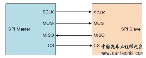 UART、I2C、SPI、TTL、RS232、RS422、RS485、CAN、USB、SD卡、1-WIRE、Ethernetw5.jpg