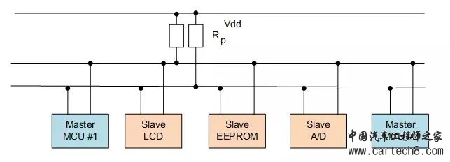 UART、I2C、SPI、TTL、RS232、RS422、RS485、CAN、USB、SD卡、1-WIRE、Ethernetw4.jpg