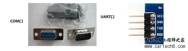 UART、I2C、SPI、TTL、RS232、RS422、RS485、CAN、USB、SD卡、1-WIRE、Ethernetw12.jpg
