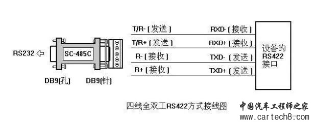 UART、I2C、SPI、TTL、RS232、RS422、RS485、CAN、USB、SD卡、1-WIRE、Ethernetw10.jpg