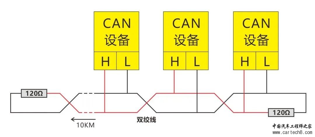 UART、I2C、SPI、TTL、RS232、RS422、RS485、CAN、USB、SD卡、1-WIRE、Ethernetw15.jpg