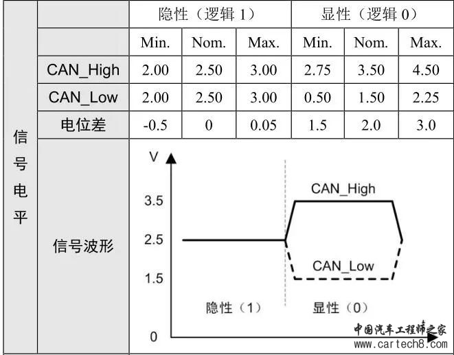 UART、I2C、SPI、TTL、RS232、RS422、RS485、CAN、USB、SD卡、1-WIRE、Ethernetw17.jpg