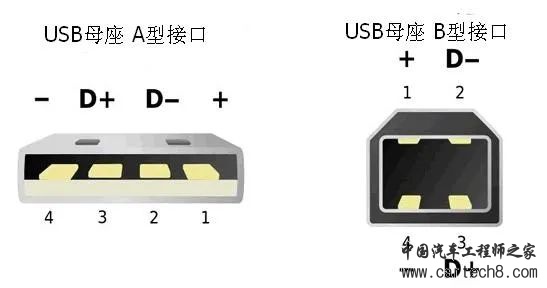 UART、I2C、SPI、TTL、RS232、RS422、RS485、CAN、USB、SD卡、1-WIRE、Ethernetw18.jpg