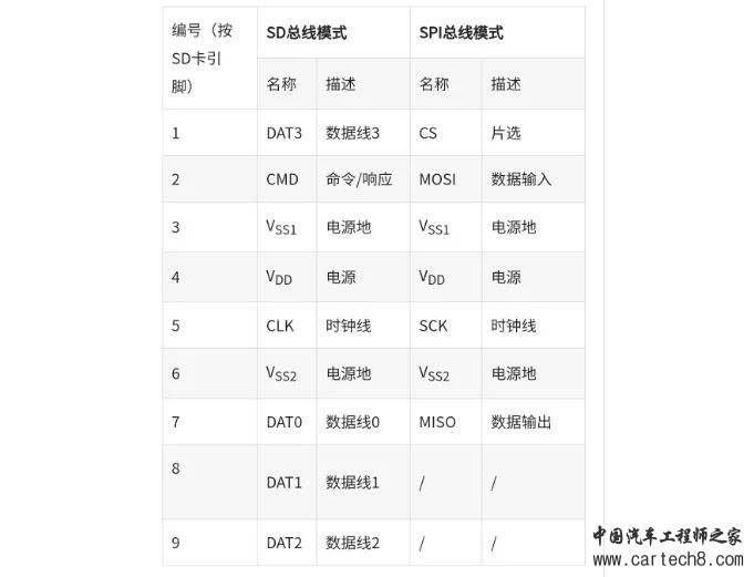 UART、I2C、SPI、TTL、RS232、RS422、RS485、CAN、USB、SD卡、1-WIRE、Ethernetw20.jpg