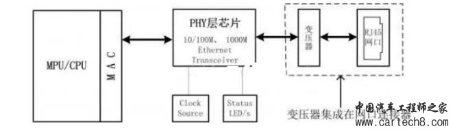 UART、I2C、SPI、TTL、RS232、RS422、RS485、CAN、USB、SD卡、1-WIRE、Ethernetw24.jpg
