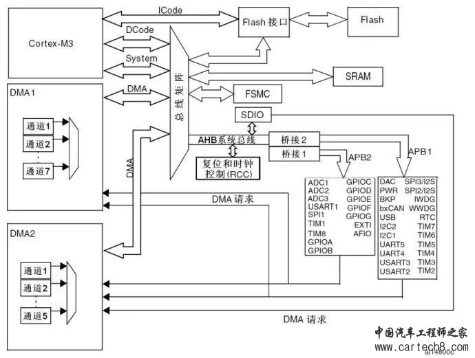 UART、I2C、SPI、TTL、RS232、RS422、RS485、CAN、USB、SD卡、1-WIRE、Ethernetw23.jpg