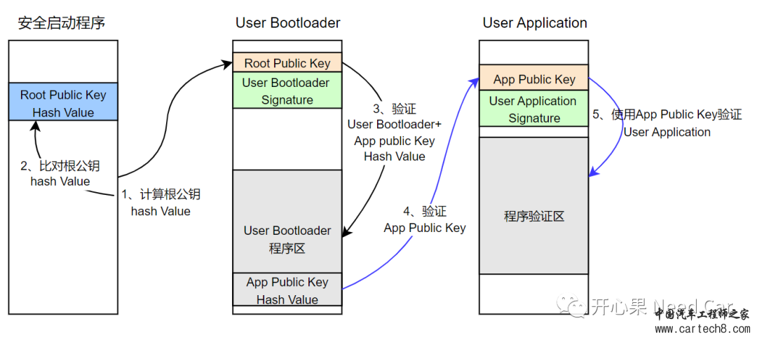 信息安全：安全启动的信任链如何建立？w4.jpg