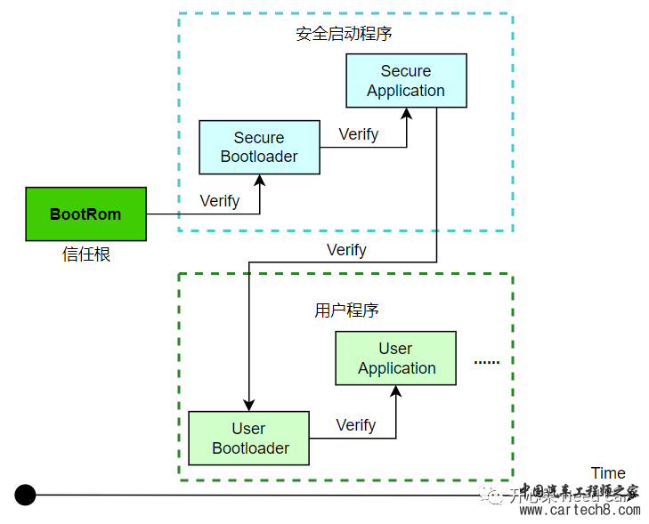 信息安全：安全启动的信任链如何建立？w3.jpg