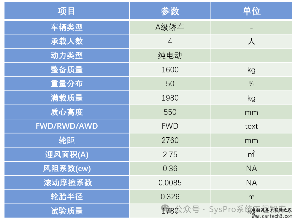 新能源汽车电驱动系统性能解析 | 峰值特性与持续特性 v1.0w6.jpg