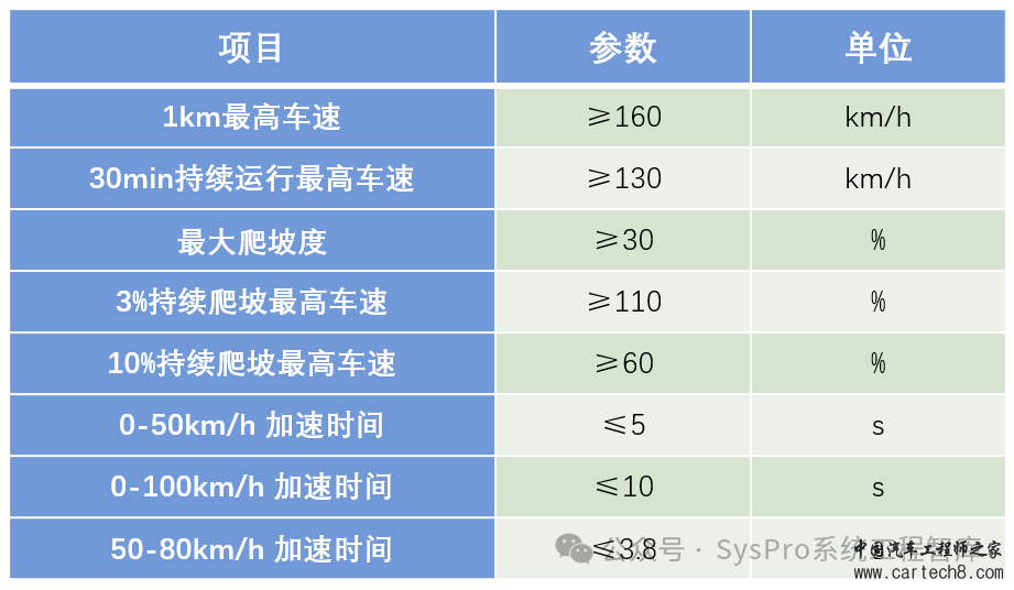 新能源汽车电驱动系统性能解析 | 峰值特性与持续特性 v1.0w7.jpg