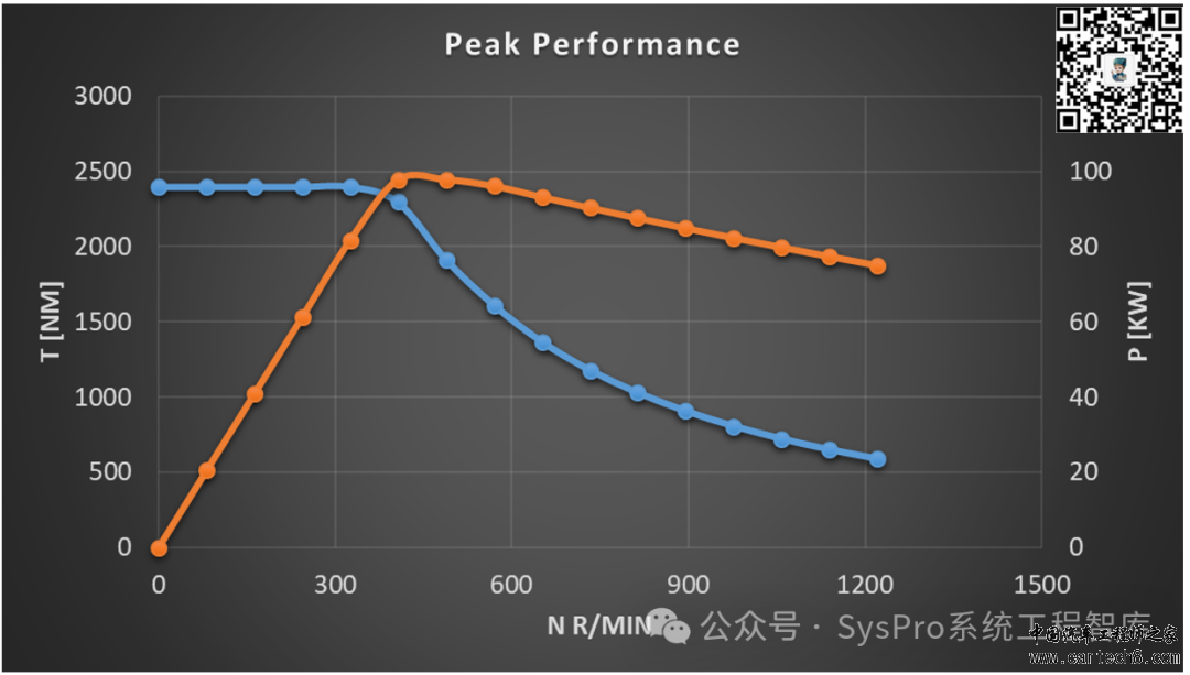 新能源汽车电驱动系统性能解析 | 峰值特性与持续特性 v1.0w11.jpg