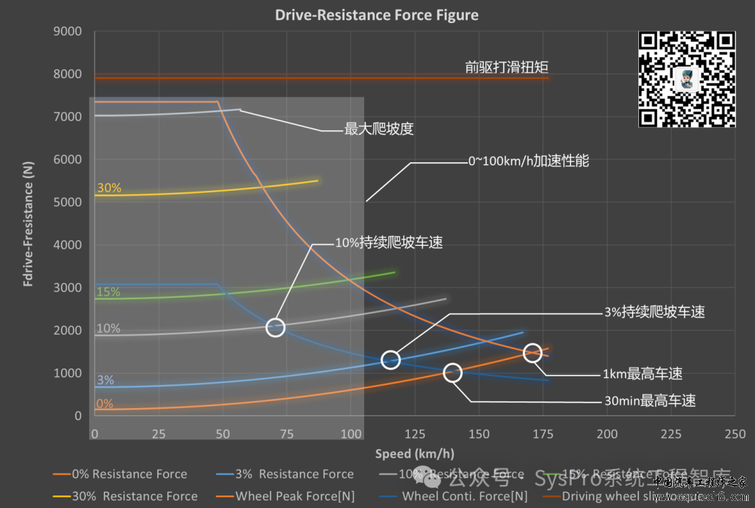 新能源汽车电驱动系统性能解析 | 峰值特性与持续特性 v1.0w9.jpg