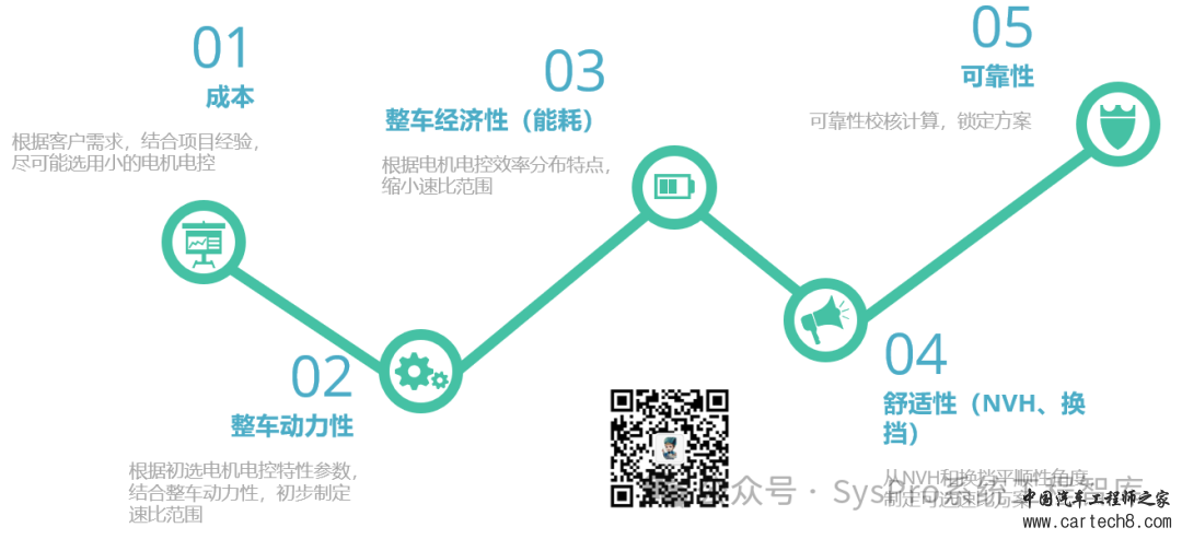 新能源汽车电驱动系统性能解析 | 峰值特性与持续特性 v1.0w13.jpg