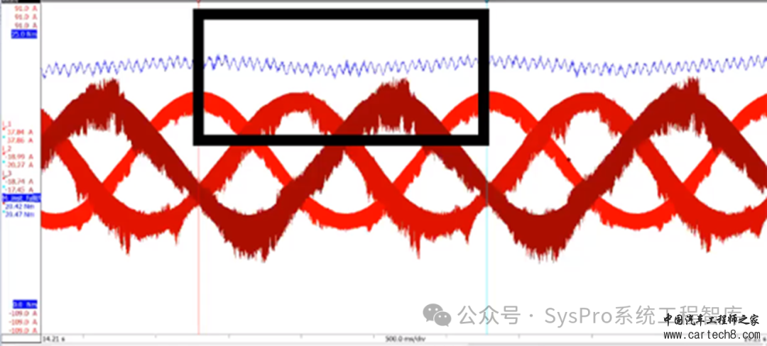 新能源汽车电驱动系统性能解析 | 转矩纹波 v2.0w2.jpg