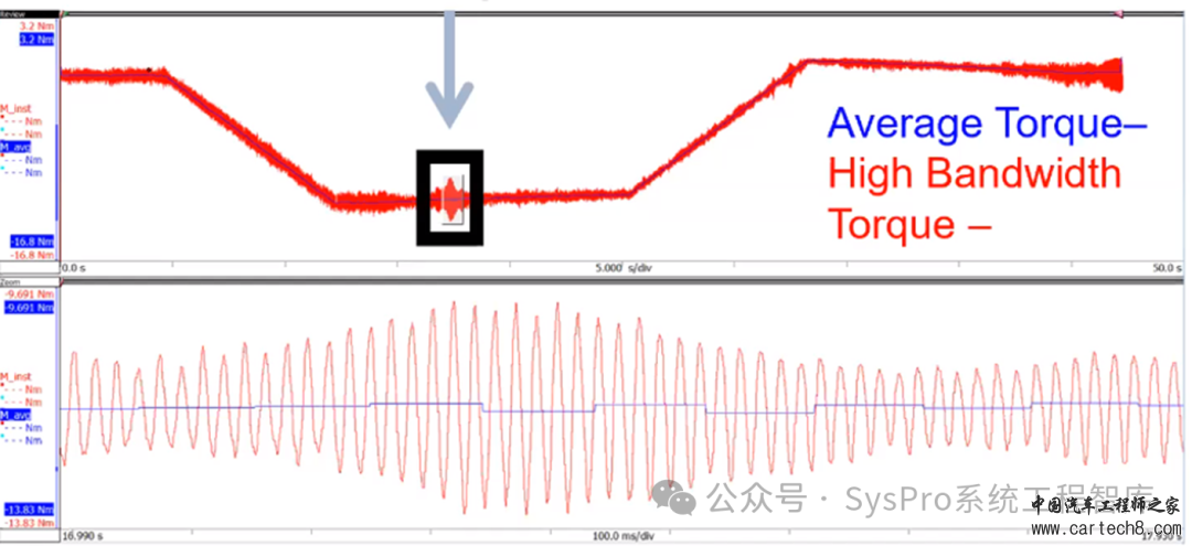 新能源汽车电驱动系统性能解析 | 转矩纹波 v2.0w3.jpg
