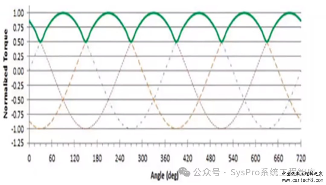 新能源汽车电驱动系统性能解析 | 转矩纹波 v2.0w5.jpg
