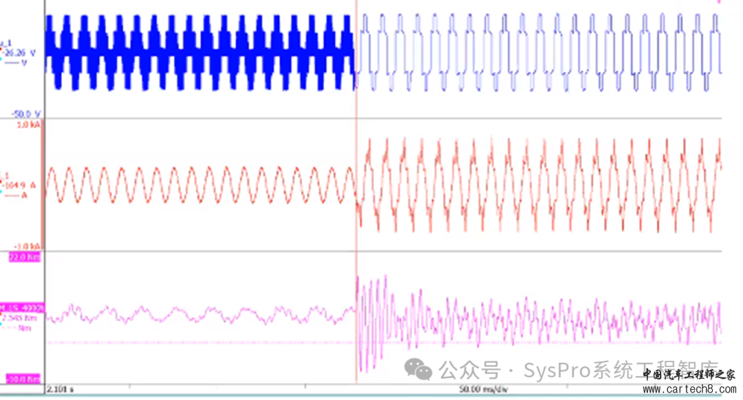 新能源汽车电驱动系统性能解析 | 转矩纹波 v2.0w6.jpg