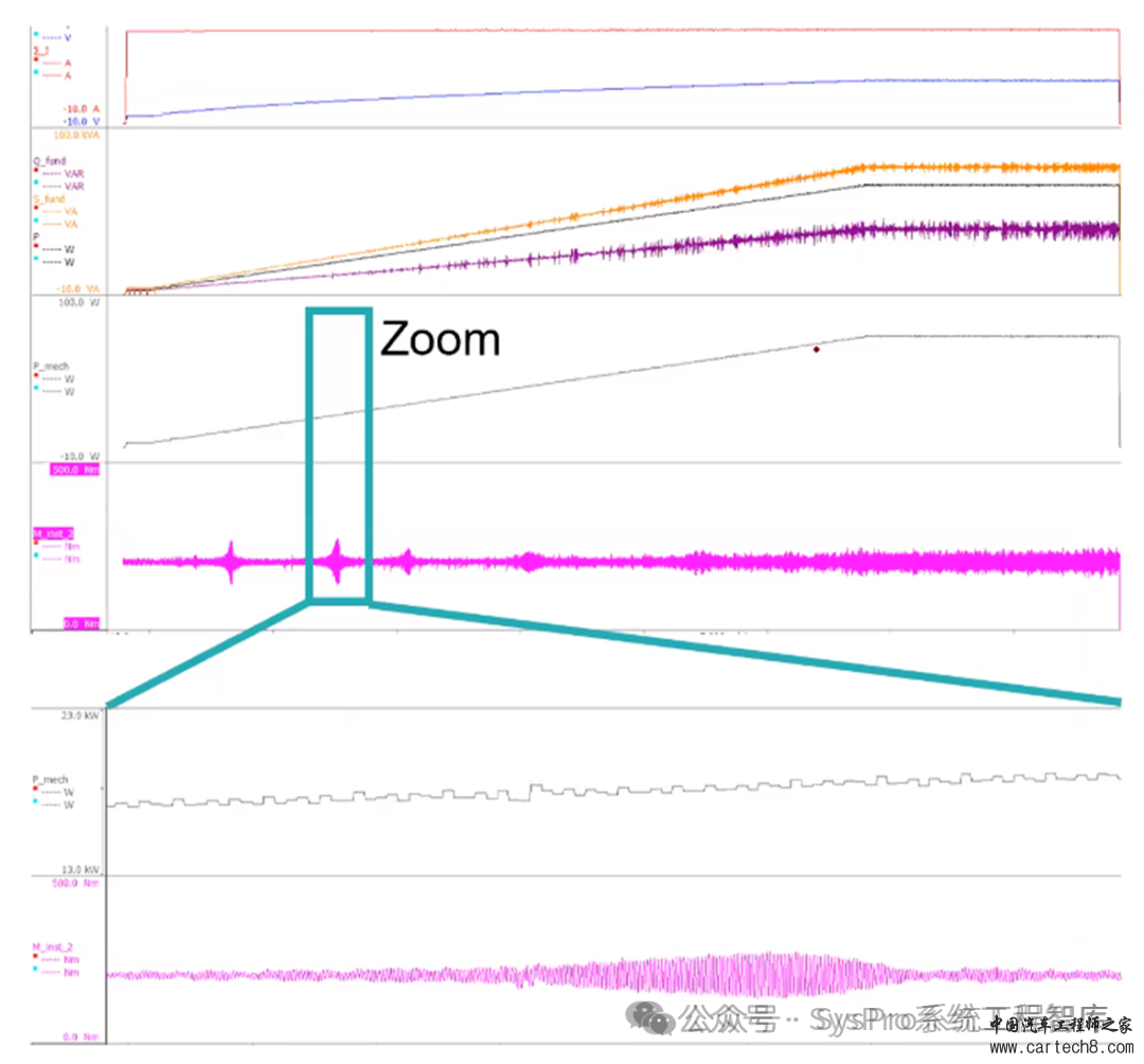 新能源汽车电驱动系统性能解析 | 转矩纹波 v2.0w7.jpg