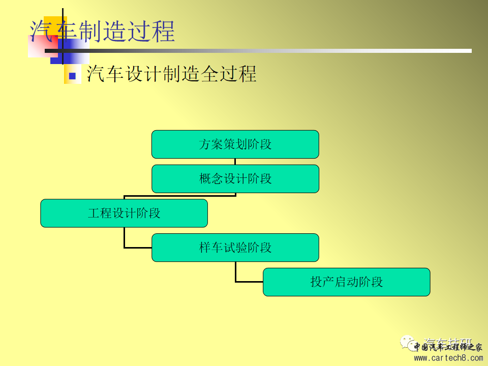 【技研】汽车制造过程与总装配工艺w3.jpg