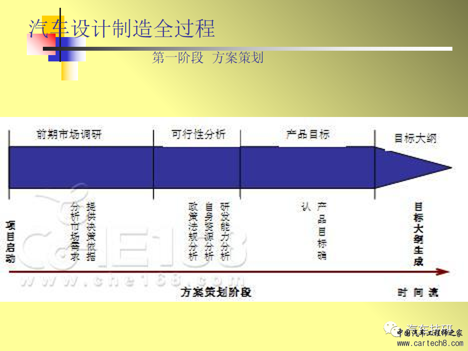 【技研】汽车制造过程与总装配工艺w4.jpg