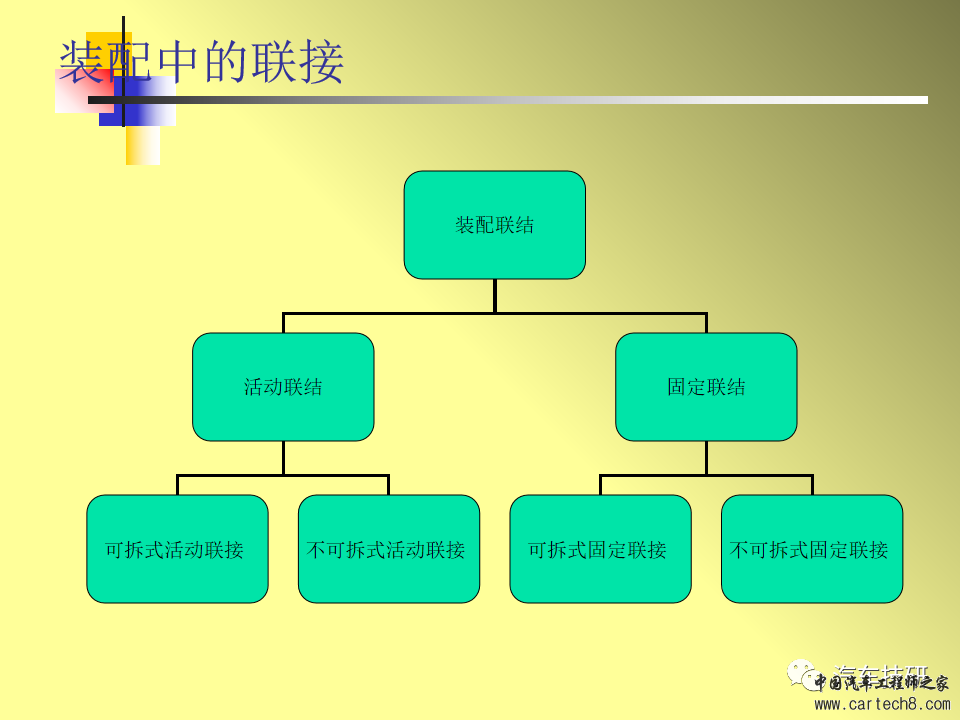 【技研】汽车制造过程与总装配工艺w35.jpg