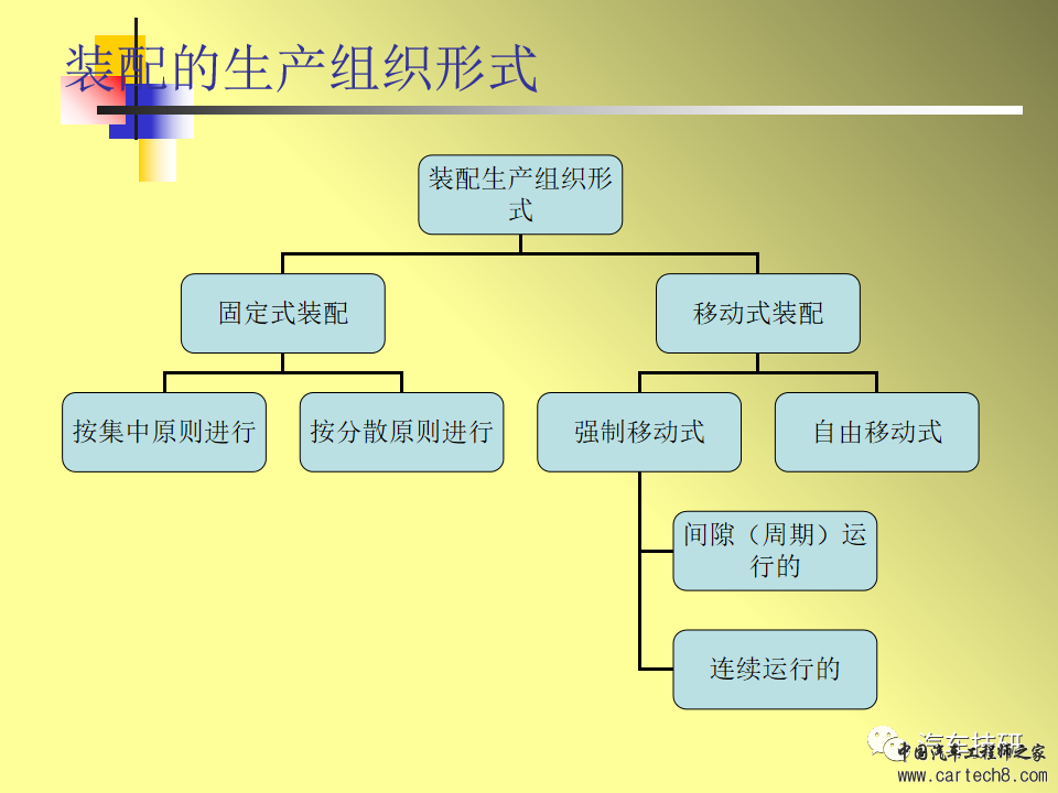 【技研】汽车制造过程与总装配工艺w39.jpg