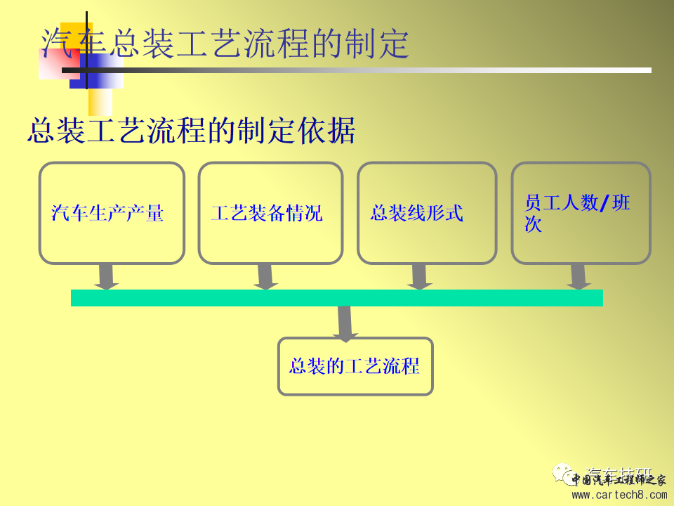 【技研】汽车制造过程与总装配工艺w51.jpg