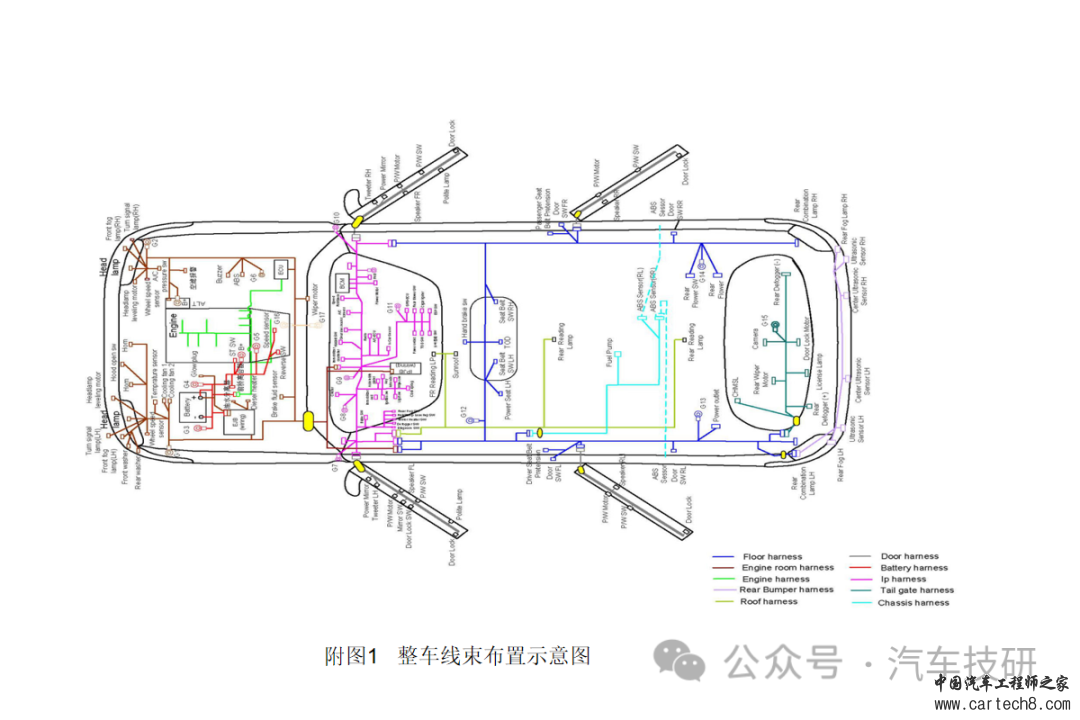 【技研】线束设计中接插件的选择w4.jpg