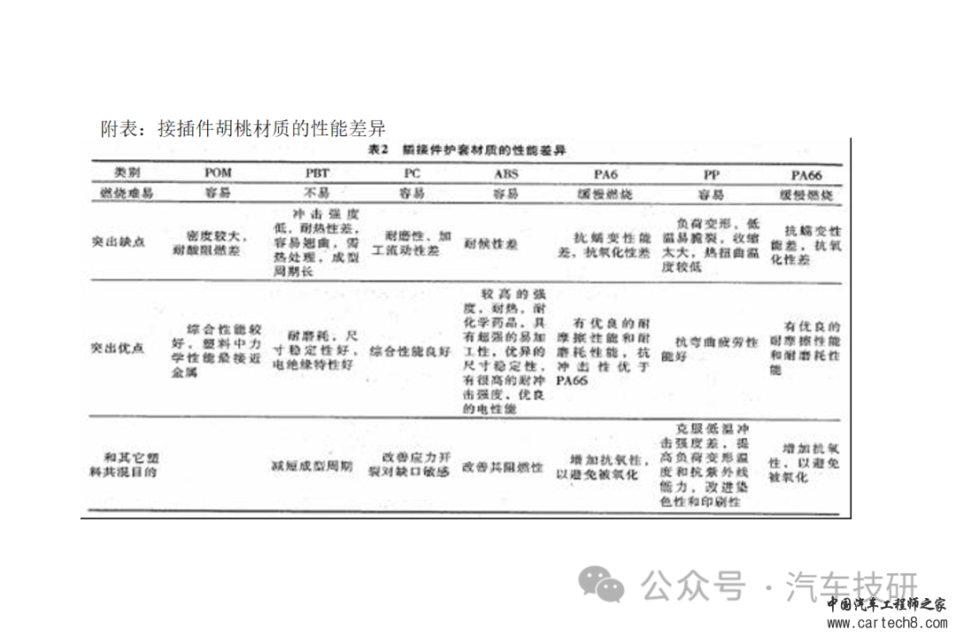 【技研】线束设计中接插件的选择w15.jpg