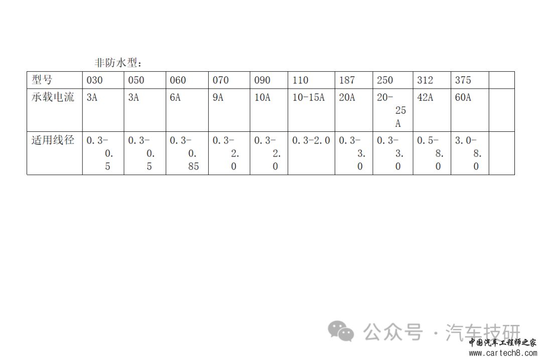 【技研】线束设计中接插件的选择w17.jpg