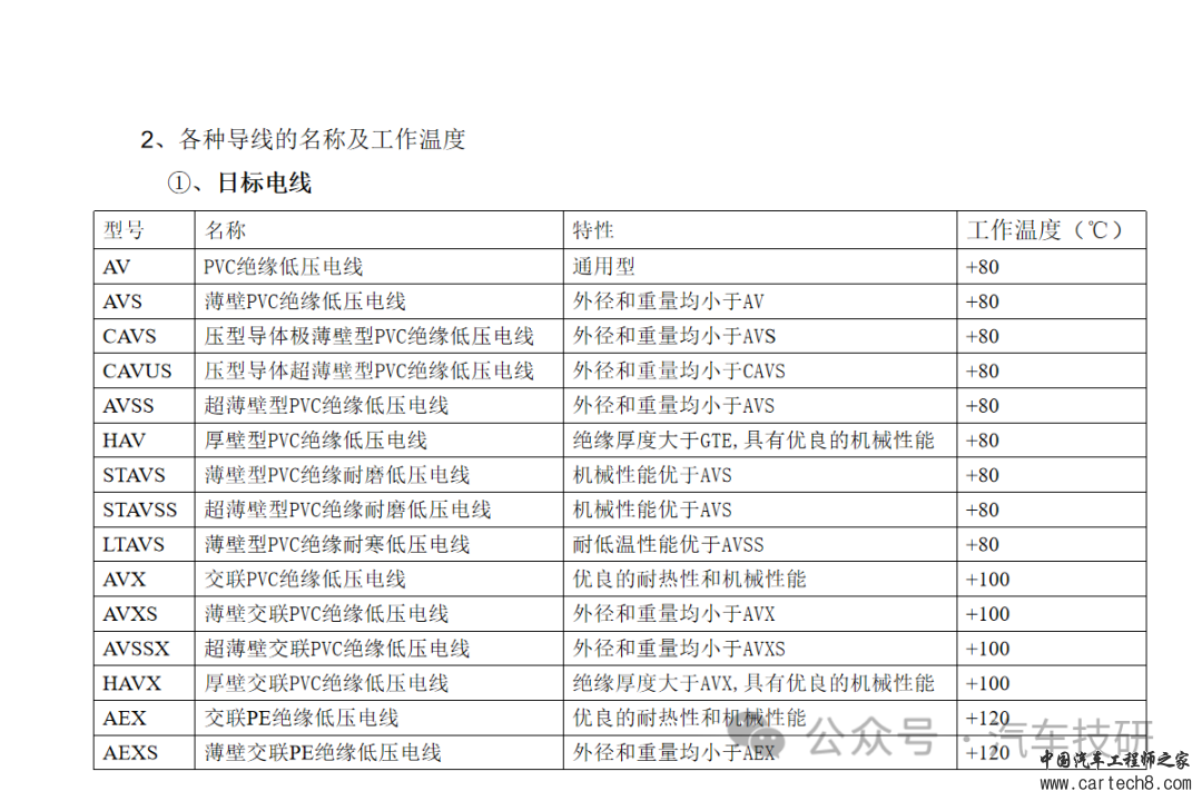 【技研】线束设计中接插件的选择w30.jpg