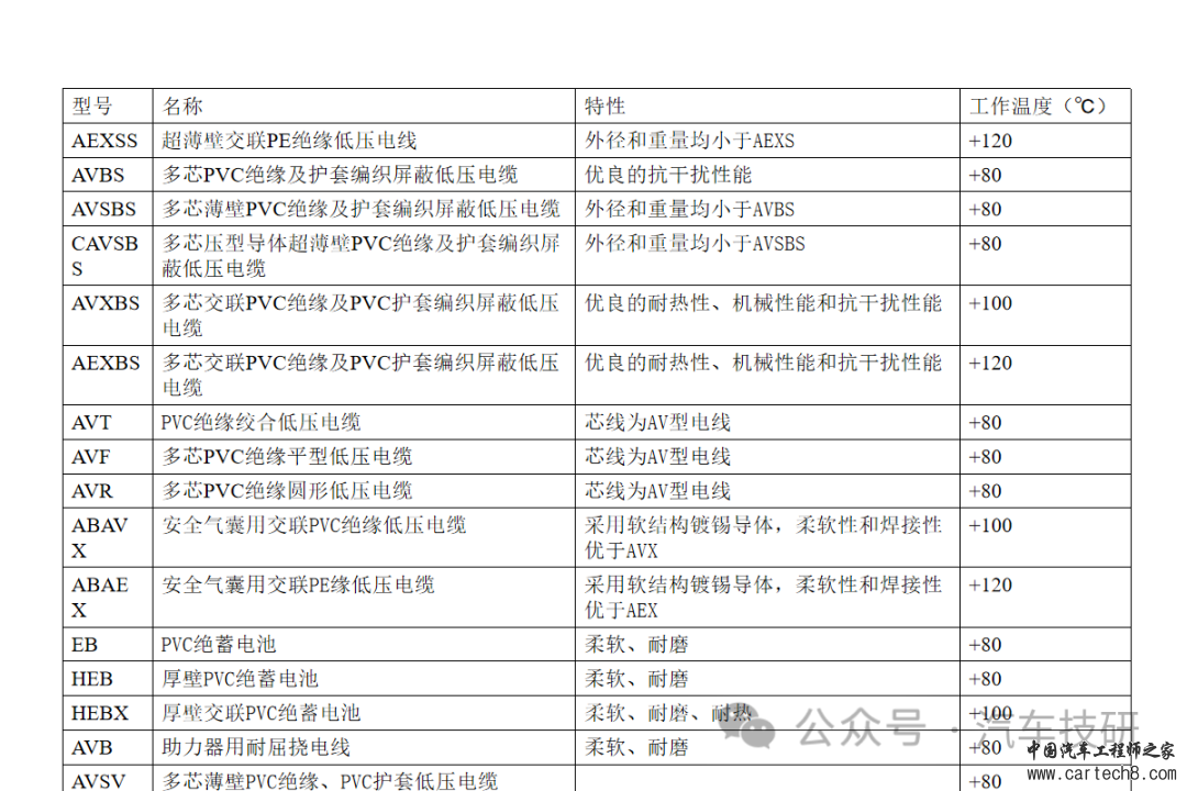 【技研】线束设计中接插件的选择w31.jpg