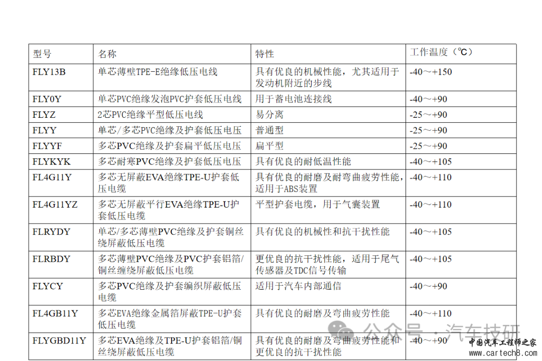 【技研】线束设计中接插件的选择w33.jpg