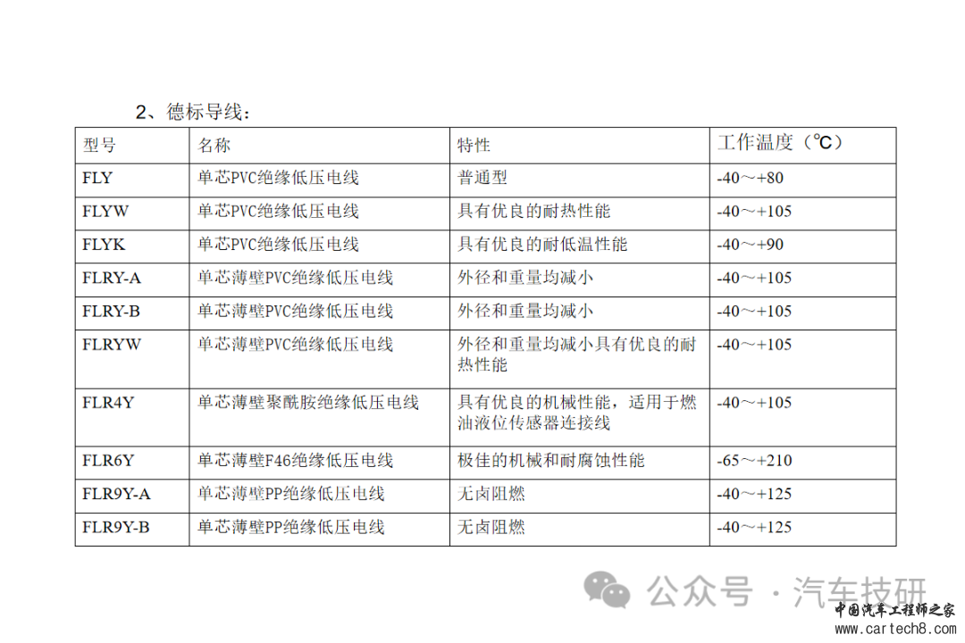 【技研】线束设计中接插件的选择w32.jpg