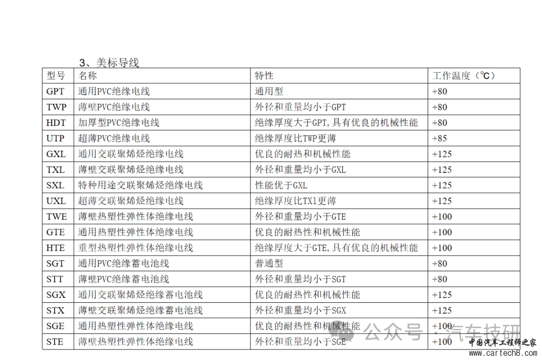 【技研】线束设计中接插件的选择w34.jpg