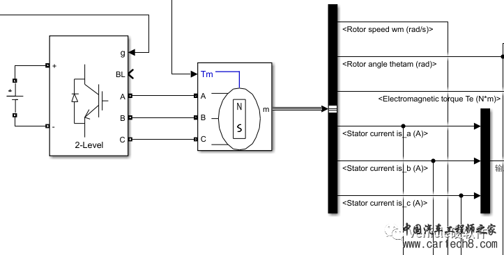 Simulink应用：永磁同步电机空间矢量控制w4.jpg
