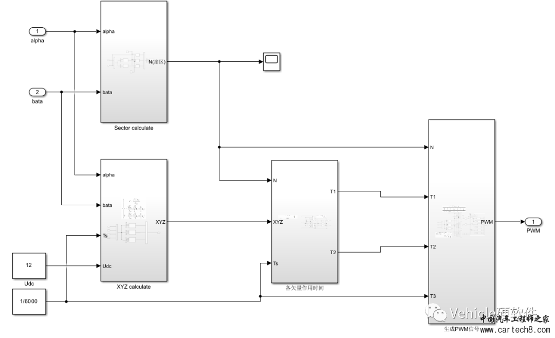 Simulink应用：永磁同步电机空间矢量控制w6.jpg