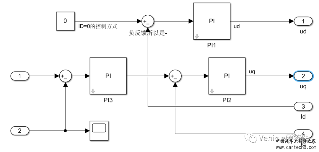 Simulink应用：永磁同步电机空间矢量控制w7.jpg