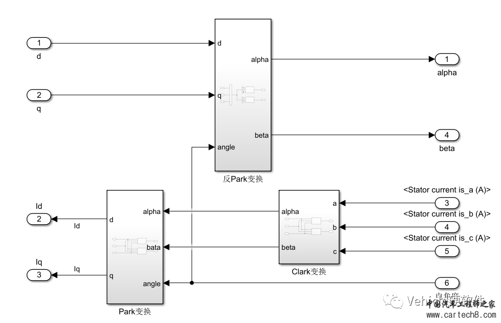Simulink应用：永磁同步电机空间矢量控制w5.jpg