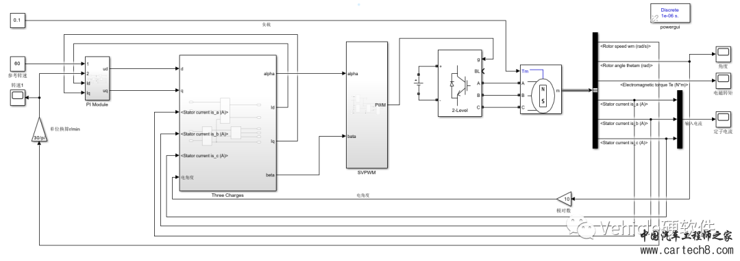 Simulink应用：永磁同步电机空间矢量控制w8.jpg