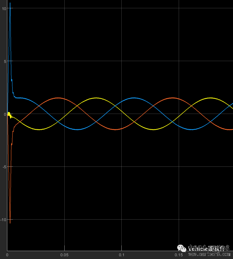 Simulink应用：永磁同步电机空间矢量控制w10.jpg
